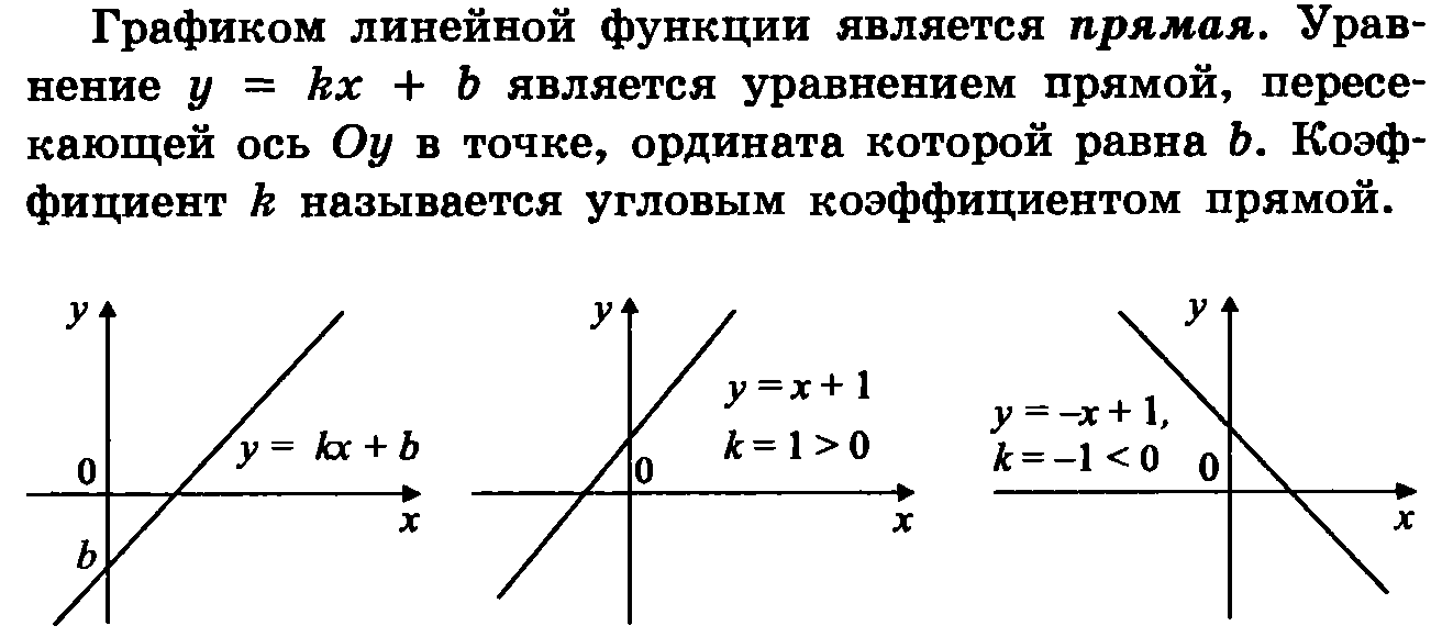 Напишите уравнение прямой график которой изображен на рисунке