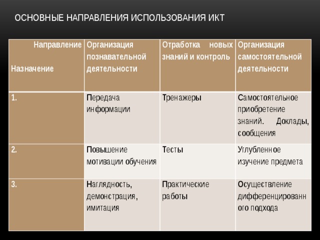 Назначение направления