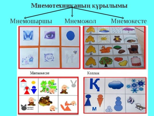 Мнемотехника презентация для воспитателей