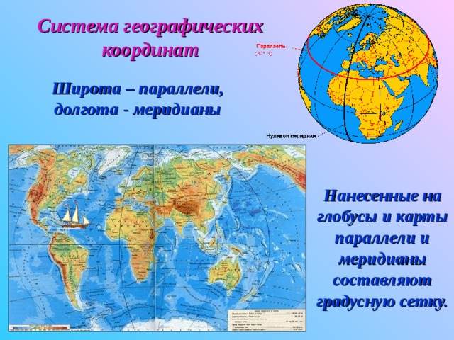 Система географических координат Широта – параллели, долгота - меридианы Нанесенные на глобусы и карты параллели и меридианы составляют градусную сетку.  