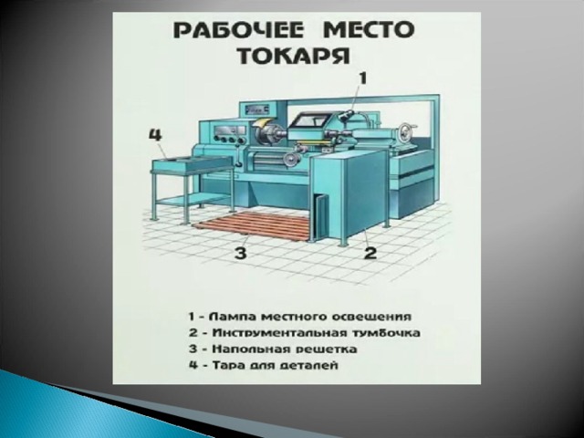 Рабочее место фрезеровщика схема