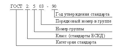 Пример обозначения стандарта. Обозначение стандарта. Обозначение стандарта ГОСТ. Структура обозначения стандарта. Обозначение стандартов ГОСТ Р.