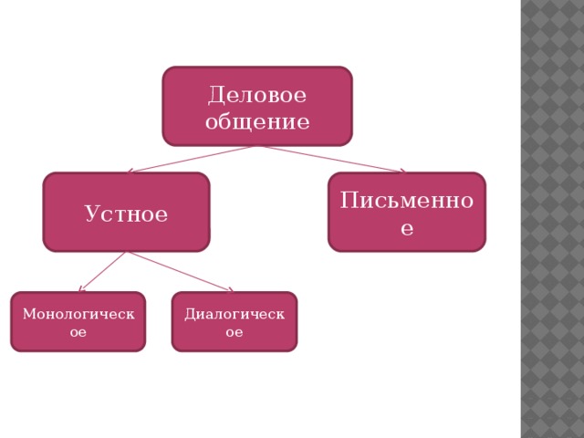 Тема общение устное и письменное