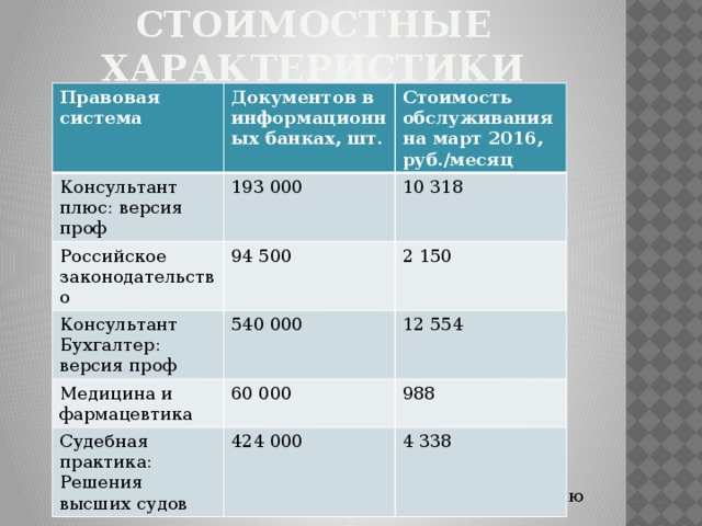 Каким образом заносятся найденные в спс консультант плюс документы в папку карман файл