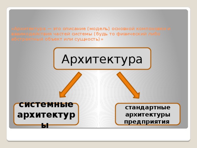 Компоновка планшета архитектура