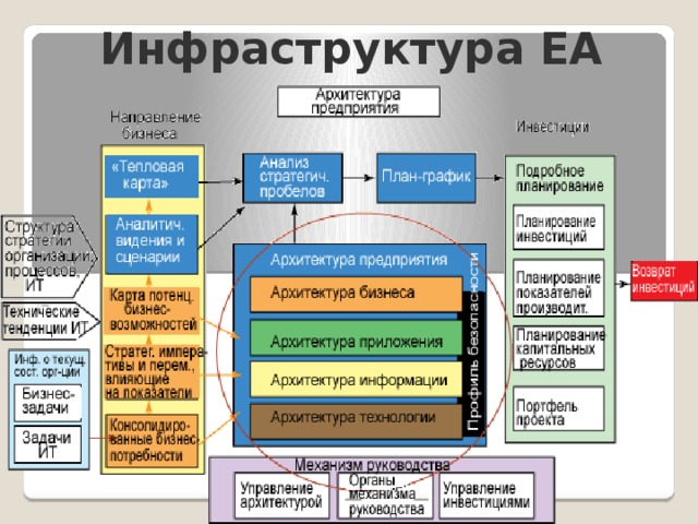 Архитектура информации