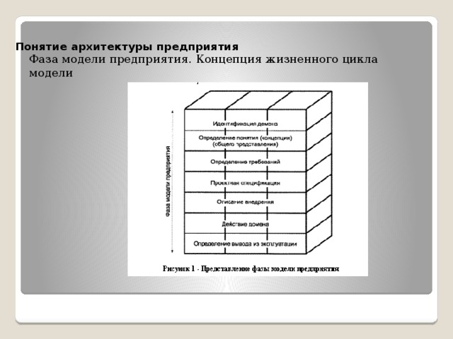 Понятие архитектуры предприятия