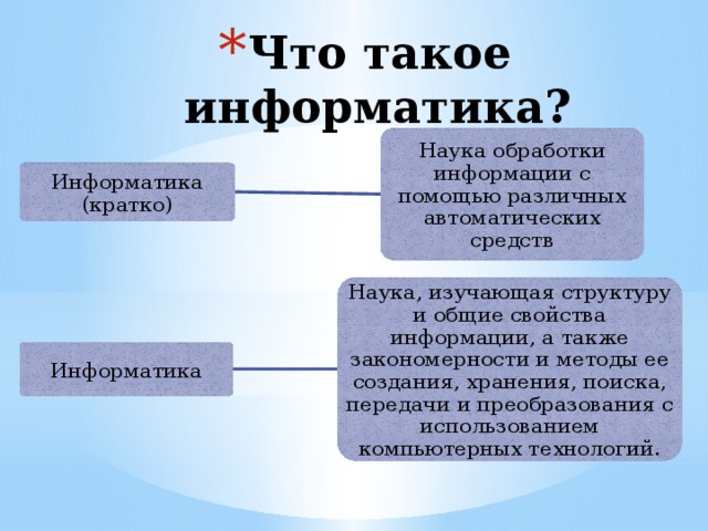 Информатика презентация что такое информатика