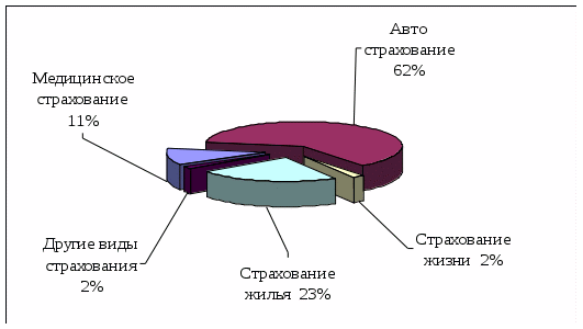 Структура мошенничества