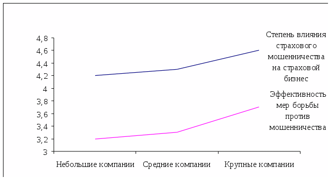 Страховое мошенничество презентация