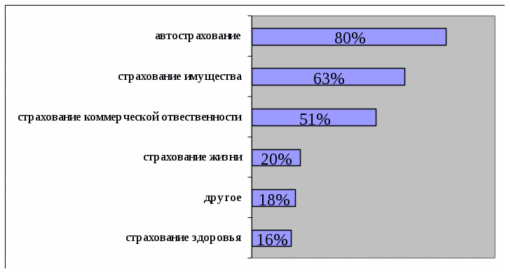 Мошеннические схемы страховых компаний