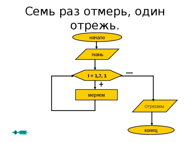 Пословицы для блок схем