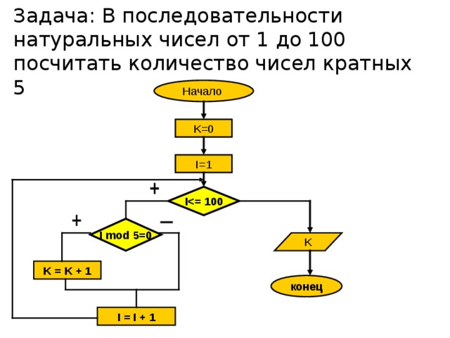 Подсчитайте количество целых чисел