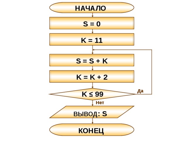 Найти произведение двузначных чисел кратных 6 блок схема