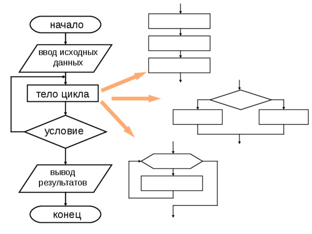 Модель исходных данных