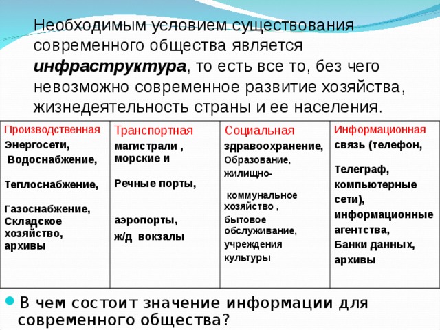 Информационная структура презентация 9 класс география