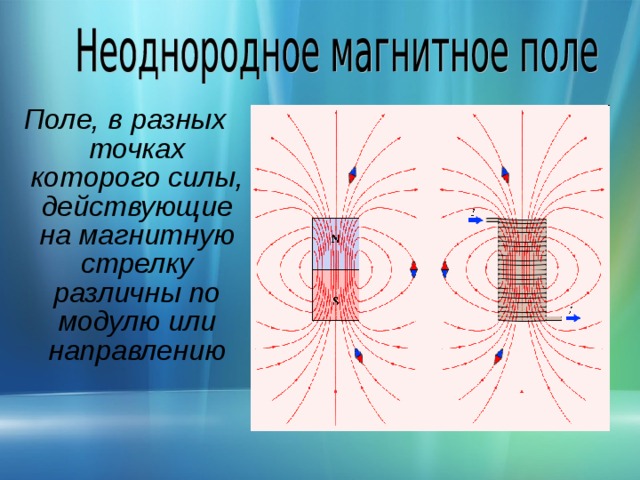 Чем может быть создано магнитное поле