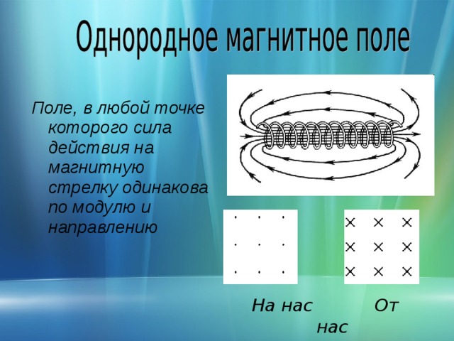 Поле действий. Точечное магнитное поле. Магнитное поле тока. Магнитное поле в точке. Поле в любой точке которого сила действия.