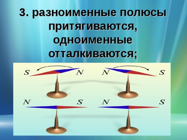 Одноименные заряды разноименные. Одноимённые магнитные полюса. Одноименные и разноименные полюса. Разноимённые магнитные полюса притягиваются или отталкиваются. Разноименные заряды притягиваются или отталкиваются.