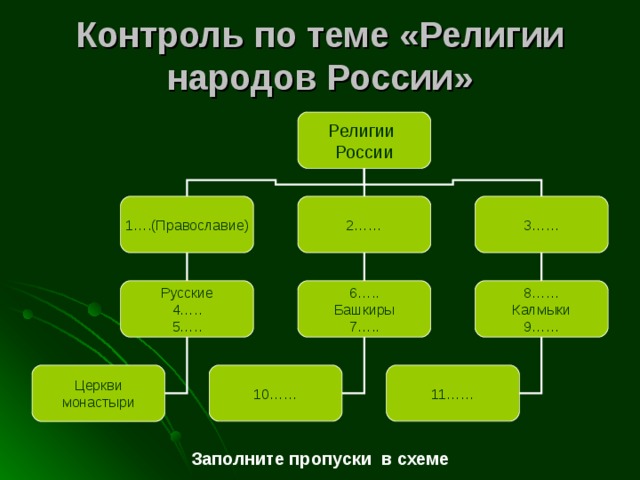 Схема религии россии