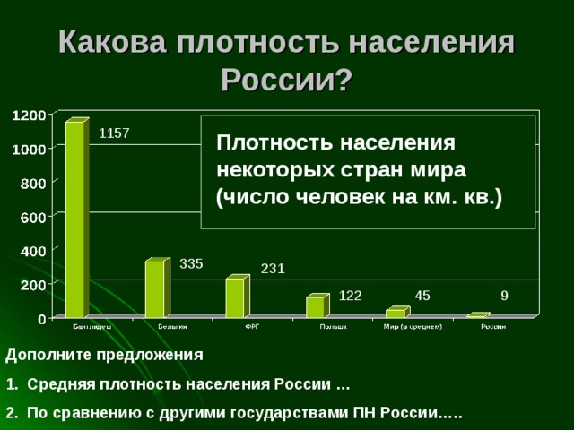 Какова плотность россии. Какова плотность населения в России.