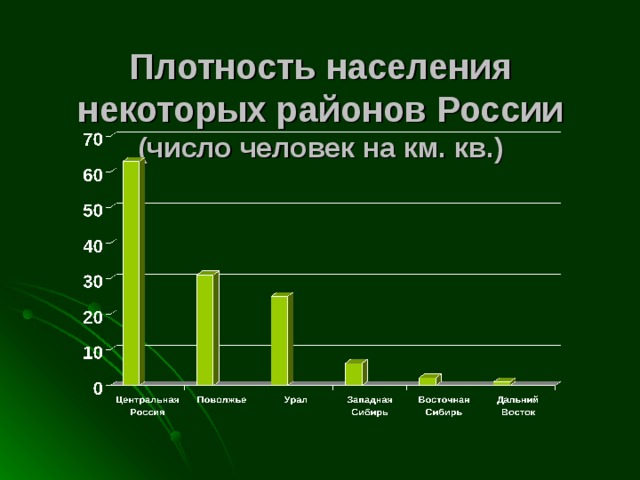 Презентация по географии 8 класс плотность населения россии