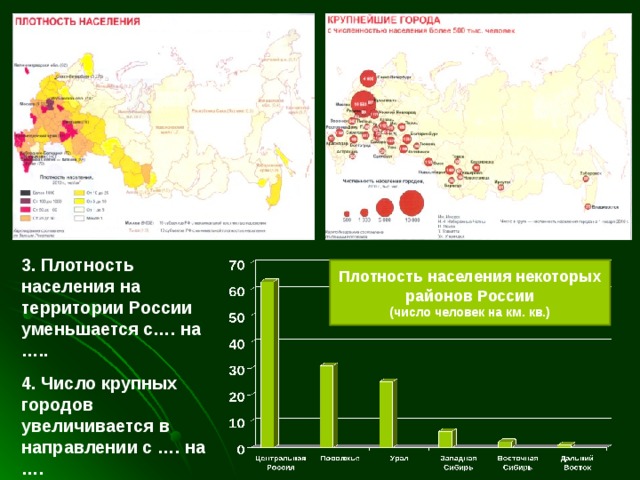 3 плотность населения. Плотность населения России 8 класс. Плотность населения крупных районов России. Плотность населения городов. Плотность населения района.