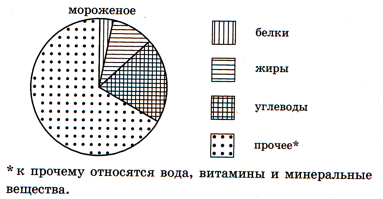 Тренировочная работа по МАТЕМАТИКЕ Вариант 1