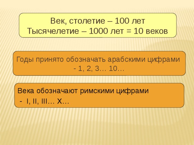 100 какой век. Год век тысячелетие. Век столетие. 1 Век 100 лет. 1 Век года.