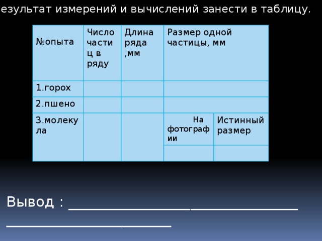 4.Результат измерений и вычислений занести в таблицу. 1.горох № опыта Число частиц в ряду Длина 2.пшено ряда ,мм Размер одной частицы, мм 3.молекула  На фотографии Истинный размер Вывод : ________________________________ _______________________  