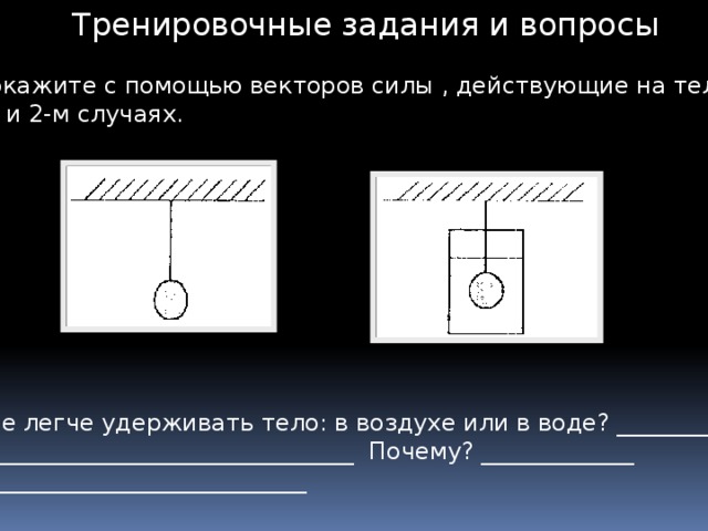 Направление какой силы изображено на рисунке