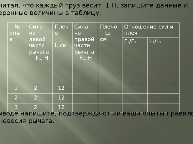 4. Считая, что каждый груз весит 1 Н, запишите данные и измеренные величины в таблицу. № опыта Сила на левой части рычага  F₁, Н Плечо  1  L₁см  2 Сила на  2 правой  12 Плечо  3  2 Отношение сил и плеч части  L₂, см  12  2 F₁/F₂ рычага  12 L₁/L₂  F₂, Н В выводе напишите, подтверждают ли ваши опыты правило равновесия рычага.  