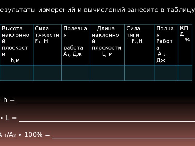 7. Результаты измерений и вычислений занесите в таблицу. Высота наклонной плоскости  h,м Сила тяжести F ₁, Н Полезная  работа  Длина Сила тяги наклонной А ₁, Дж плоскости  F ₂,Н Полная  L, м КПД Работа  %  А ₂ , Дж А ₁ = F ₁ ∙ h = ________________________________________________________________ А ₂ = F₂ ∙ L = _________________________________________________________________ КПД = А ₁/ А ₂ ∙ 100% = _____________________________________________________  