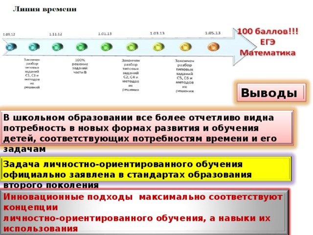 Выводы В школьном образовании все более отчетливо видна потребность в новых формах развития и обучения детей, соответствующих потребностям времени и его задачам Задача личностно-ориентированного обучения официально заявлена в стандартах образования второго поколения Инновационные подходы максимально соответствуют концепции личностно-ориентированного обучения, а навыки их использования органично встраиваются в профиль компетенций современного учителя.