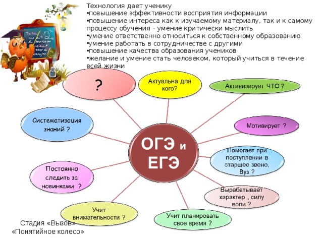 Технология дали. Умение обращаться к собственному детскому опыту. Компетенция умение обращаться к собственному детскому опыту.