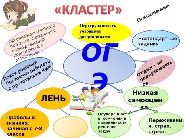 Организация учебного процесса, связанная с разноуровневой подготовкой к аттестации… Отдых – не переутомляться  Поиск решений Постоянно работать с прототипами КИМ Осмысливание Перегруженность учебными дисциплинами  Нестандартные задания ОГЭ Низкая самооценка ЛЕНЬ Неуверенность, сомнения в правильности решения задач Пробелы в знаниях, начиная с 7-8 класса Переживания, страх, стресс