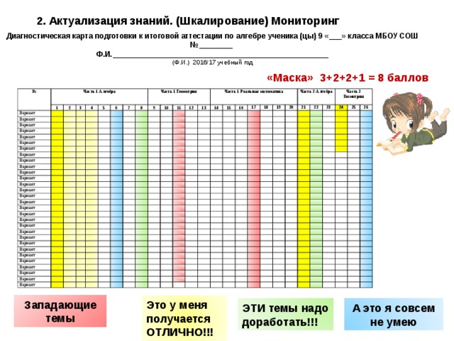 Диагностическая карта по русскому языку 9 класс огэ 2022