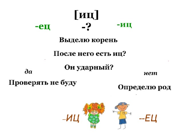 Правила суффиксов ец иц в существительных