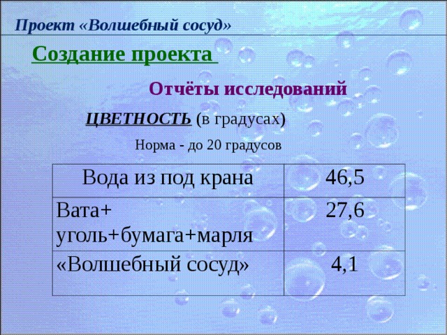 5 10 вода градусов