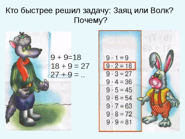 Кто быстрее решил задачу: Заяц или Волк? Почему? 9 + 9=18 18 + 9 = 27 27 + 9 = .. 