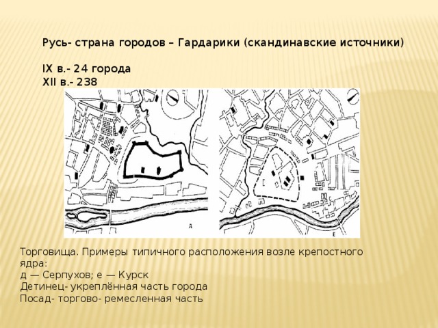 Русь- страна городов – Гардарики (скандинавские источники) IX в.- 24 города XII в.- 238 Торговища. Примеры типичного расположения возле крепостного ядра:  д — Серпухов; е — Курск Детинец- укреплённая часть города Посад- торгово- ремесленная часть 