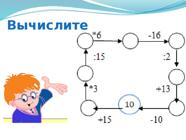 Технологическая карта 2 класс математика деление Тренажер на умножение и деление. Математика 2 класс