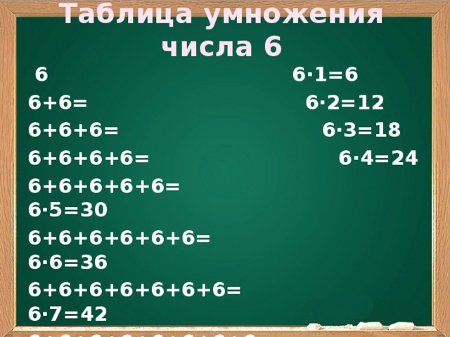 Таблица умножения числа 6  6 6∙1=6 6+6= 6∙2=12 6+6+6= 6∙3=18 6+6+6+6= 6∙4=24 6+6+6+6+6= 6∙5=30 6+6+6+6+6+6= 6∙6=36 6+6+6+6+6+6+6= 6∙7=42 6+6+6+6+6+6+6+6= 6∙8=48 6+6+6+6+6+6+6+6+6= 6∙9=54   