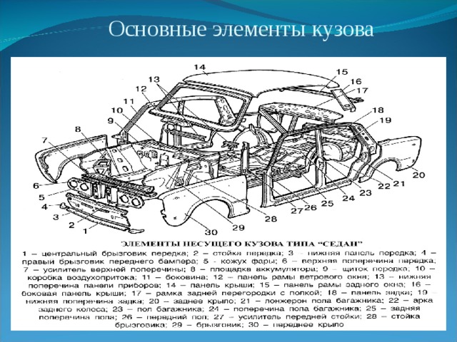 Элементы кузова автомобиля в картинках