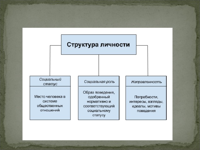 Из каких структур состоит. Структура личности юриста. Элементы структуры личности юриста. Из каких элементов состоит структура личности юриста. Психологическая структура личности юриста.