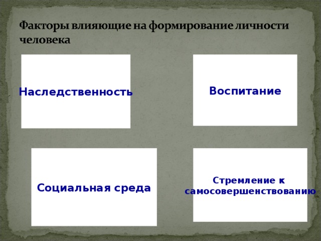 Проект на тему характер наследственность или воспитание