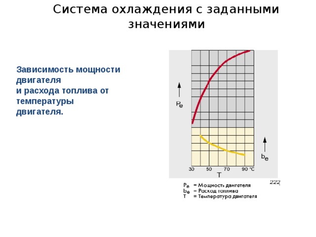 Зависимость значения температуры. Зависимость мощности от температуры. Зависимость мощности от температуры двигателя. Зависимость мощности двигателя от температуры воздуха. Зависимость мощности ДВС от температуры.