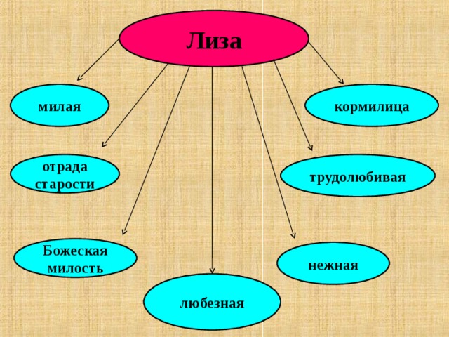 Лиза кормилица милая трудолюбивая отрада старости Божеская милость нежная любезная 