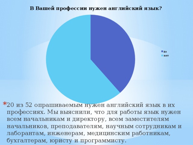 В каких профессиях нужен английский язык презентация