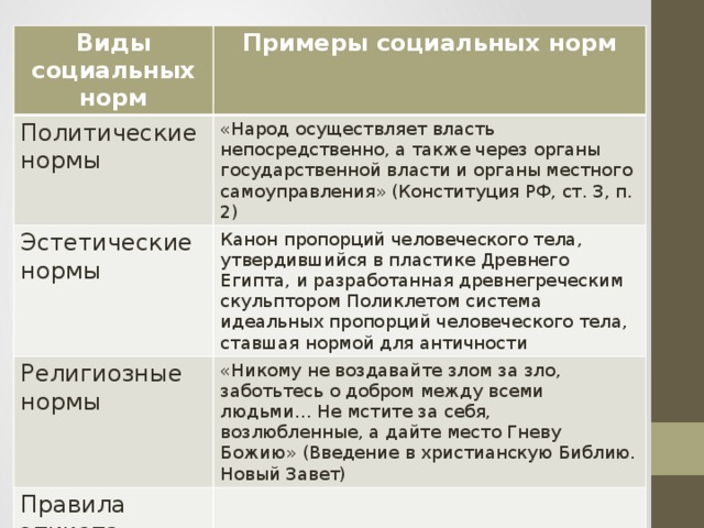 Установите соответствие характеристики виды социальных норм. Политические соц нормы примеры. Политические нормы примеры. Политическиентрм пример. Прикры политических норм.